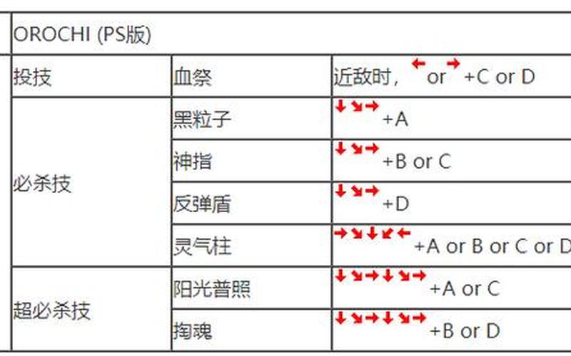  拳皇97连招表(拳皇97连招表摇杆)