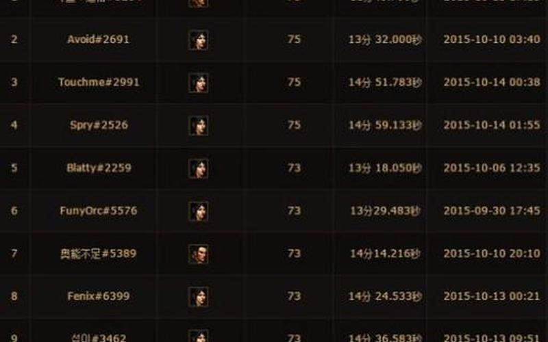  暗黑3 难度(暗黑3 难度选择)