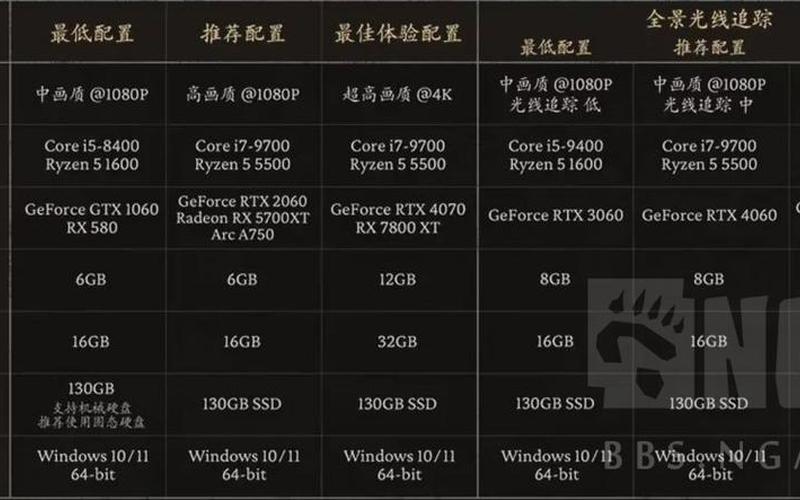  黑手党2配置要求(黑手党2重制版配置要求)