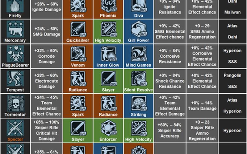  无主之地2魔女技能加点(无主之地2魔女技能加点顺序)