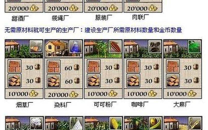 海商王2攻略-海商王2攻略秘籍