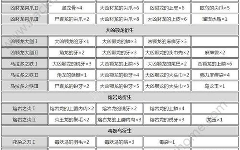  大剑派生(大剑派生路线)