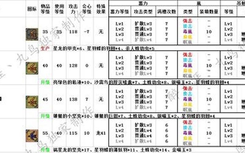 怪物猎人ol派生(怪物猎人ol武器派生)
