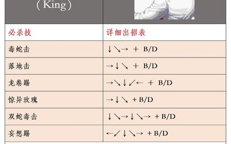 拳皇99连招;拳皇99连招教学