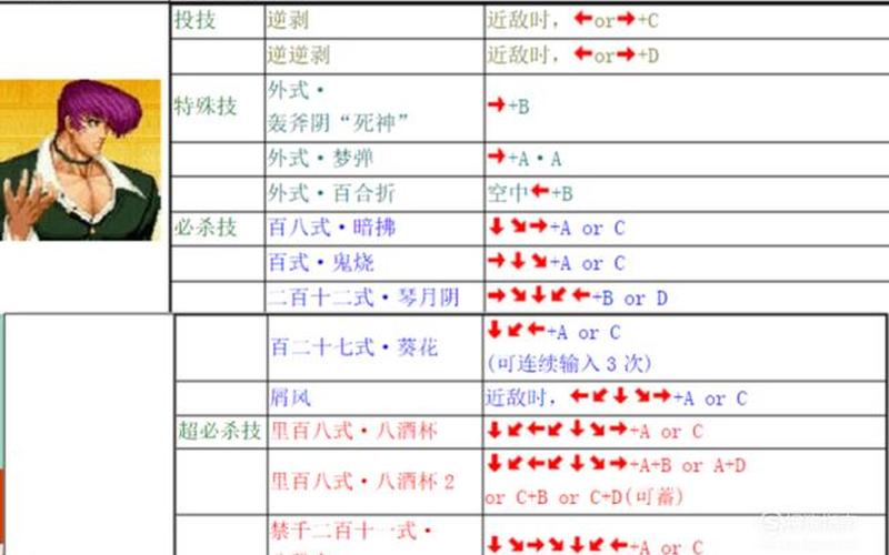 拳王2002出招表(拳王2002出招表带图)