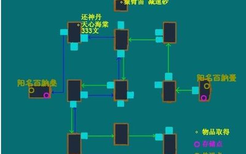 仙剑奇侠传三攻略(仙剑奇侠传三攻略尸块)