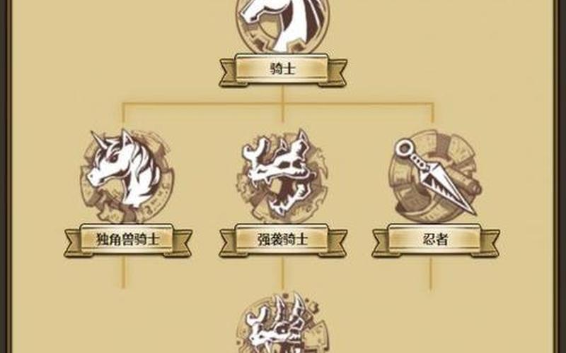  梦幻模拟战转职表图(梦幻模拟战转职表图 主角)