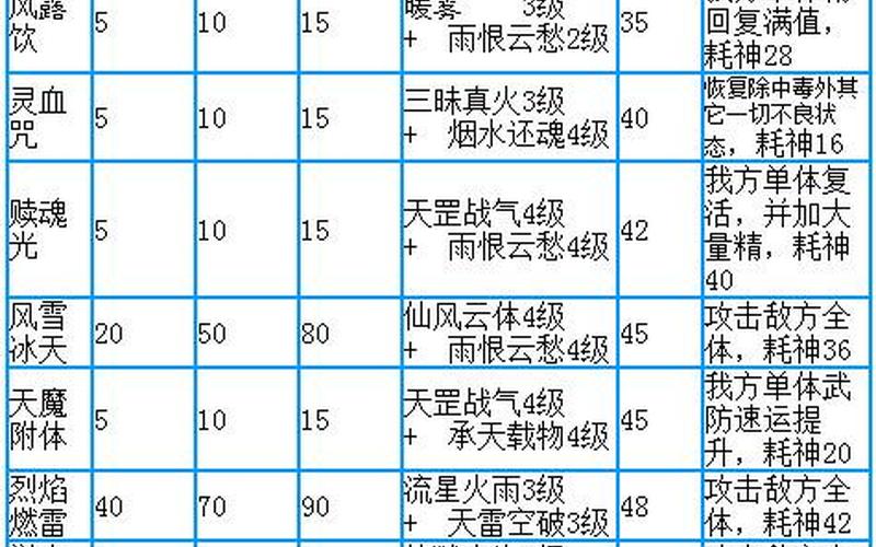  仙剑奇侠传3全攻略(仙剑奇侠传3全攻略图文pdf百度云下载)