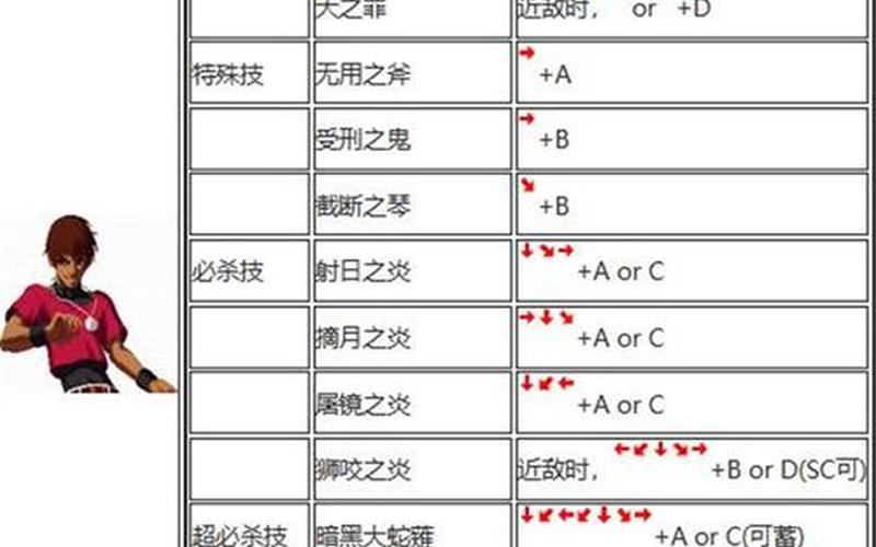 拳皇2002招式表;拳皇2002招式大全