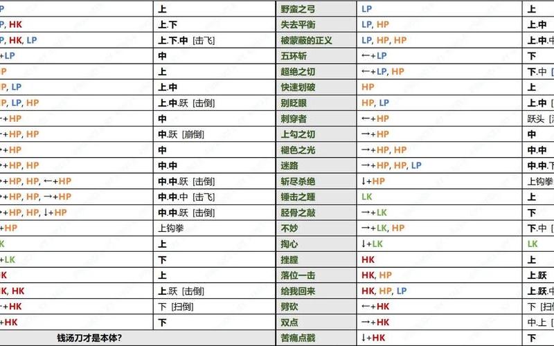 棒球小子出招表_棒球小子出招表大全