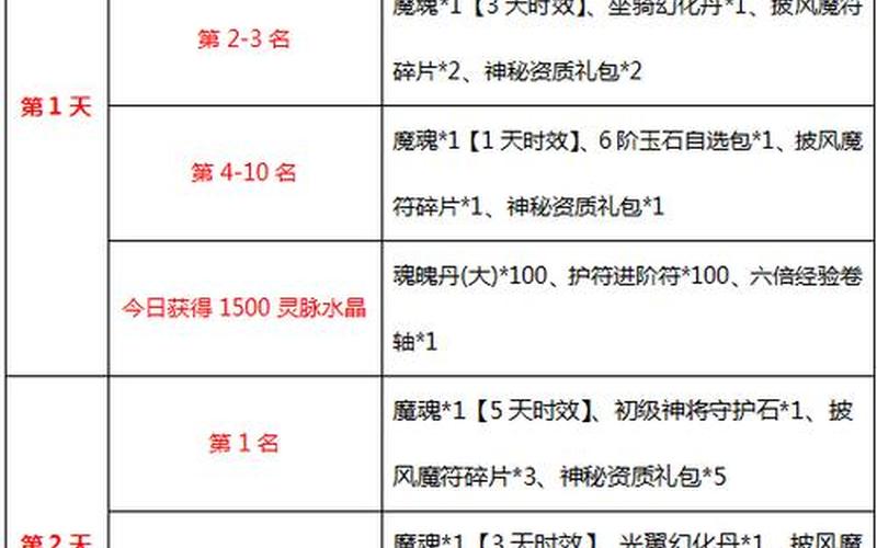  神武支线任务奖励列表(神武剧情任务奖励列表)