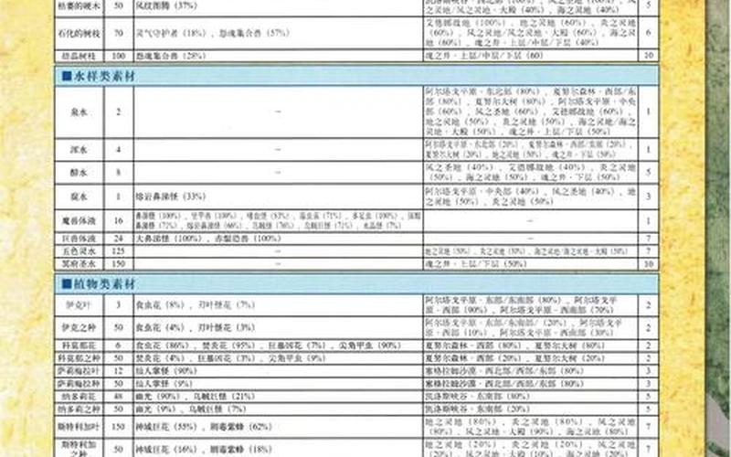 伊苏7攻略全流程(伊苏7攻略全流程全任务图文3dm)