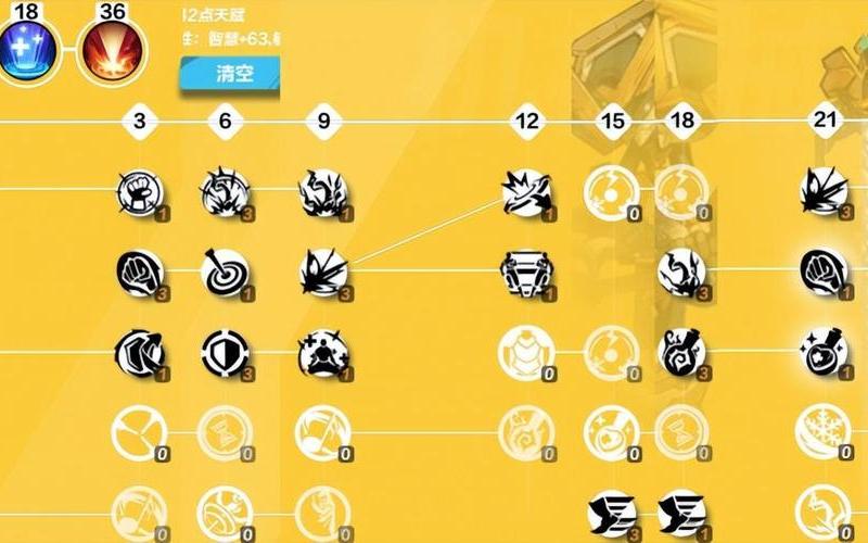 火炬之光2法师属性点(火炬之光2法师属性点加点)