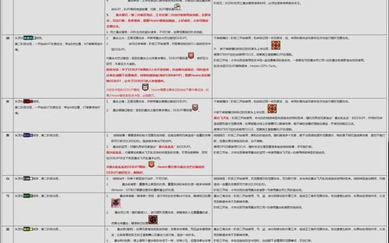 幻想10图文攻略;幻想10图文攻略大全