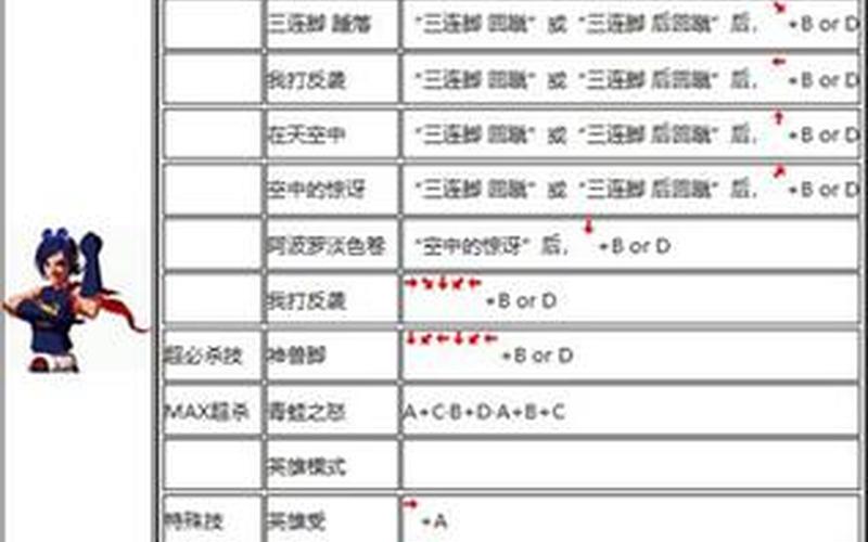 拳皇2002八神出招表-拳皇2002八神出招表带图