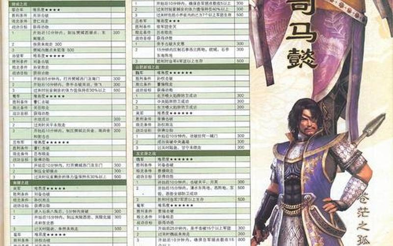 真三国无双5人物(真三国无双5人物解锁)