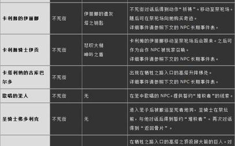  黑魂3攻略(黑魂3攻略流程)