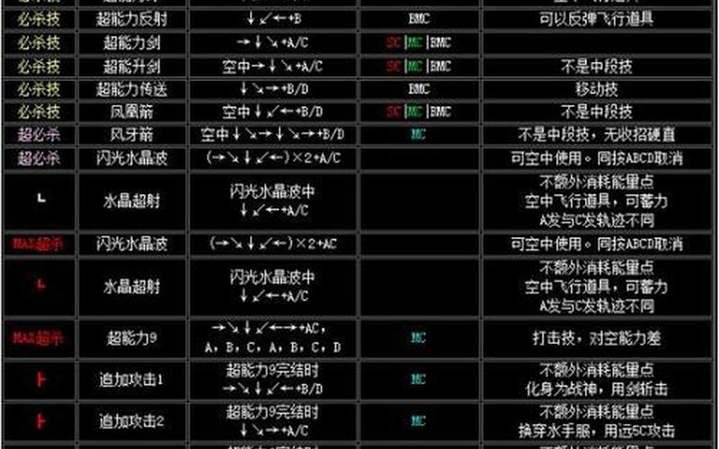 拳皇2002出招表_拳皇2002出招表克里斯