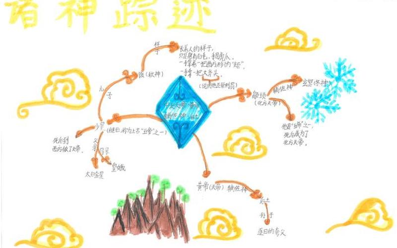  的神迹 职业-的神迹 职业发展路线