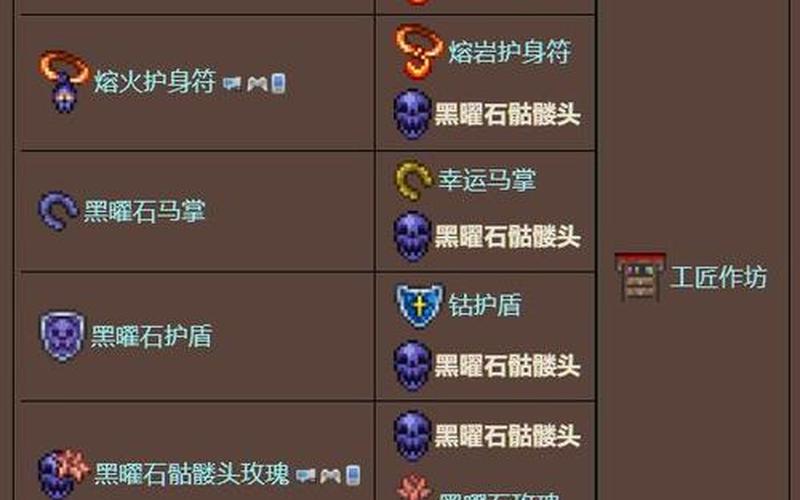  泰拉黑曜石套装属性(泰拉瑞亚黑曜石套装有属性吗)