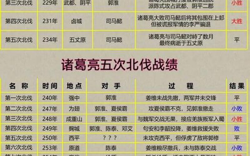  三国11(三国115怎么选诸葛亮)