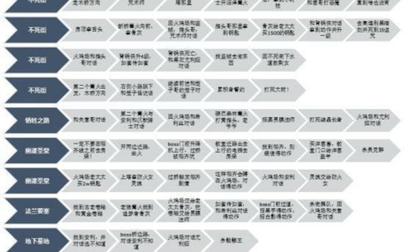  远古3任务流程(远古一任务流程)