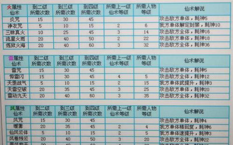 仙剑三剧情_仙剑三剧情道具用途