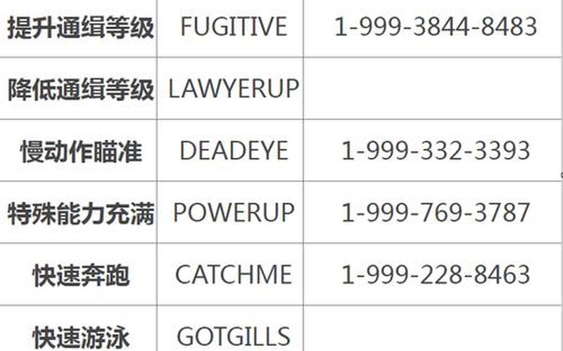  侠盗飞车秘籍大全(侠盗飞车秘籍大全完整版)