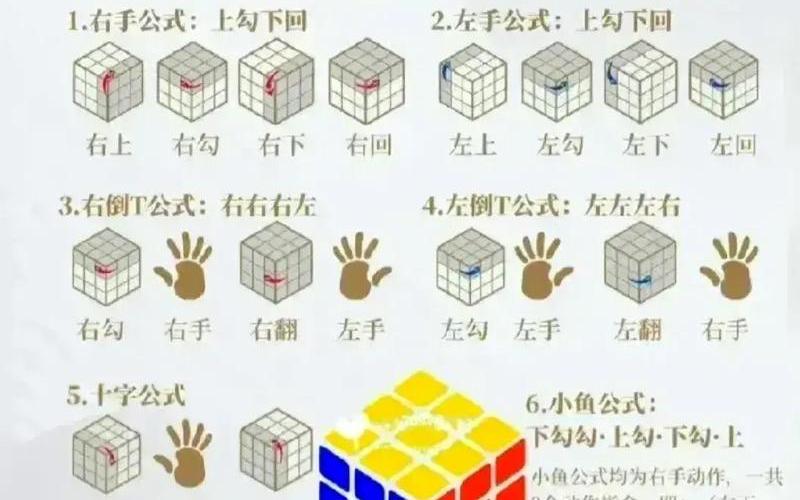  魔方世界攻略(魔方世界攻略大全)