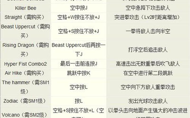  鬼泣3出招表(鬼泣3 出招表)