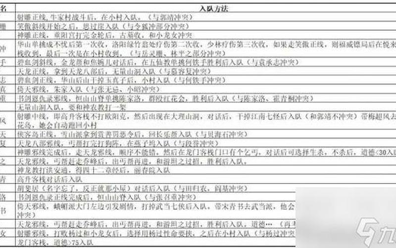  金庸群侠传之苍龙逐日地图(金庸群侠传之苍龙逐日地图坐标)