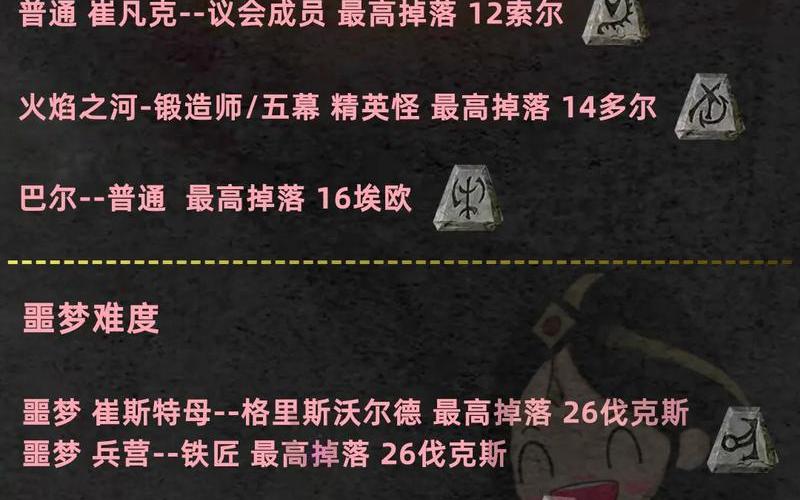 暗黑破坏神2_暗黑破坏神2单机秘籍大全