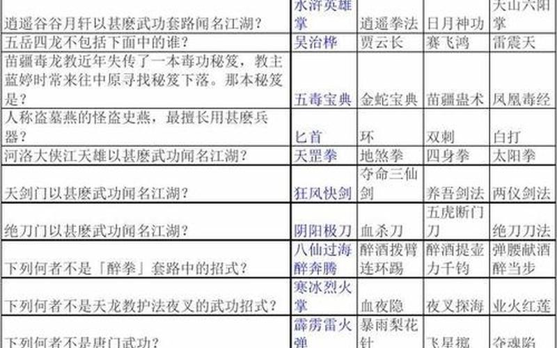 侠客风云传 少年英雄会(侠客风云传 少年英雄会 宝箱)