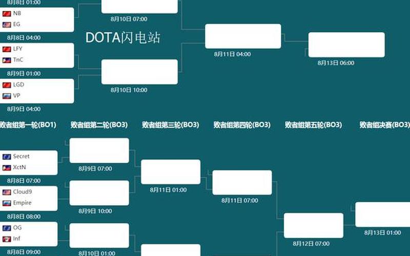 ti7淘汰赛(ti7淘汰赛最终树状图附带国家)