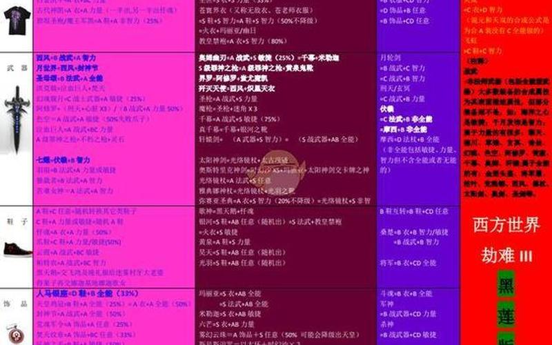 西方世界的劫难3 答题;西方世界的劫难3 答题困难奖励