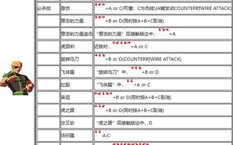  拳皇2002连招(拳皇2002连招教学)