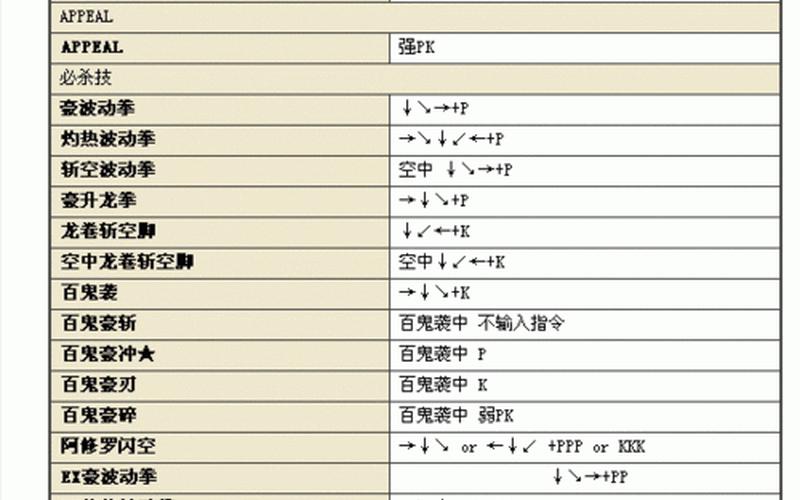 超级街霸4ae出招表(超级街霸4juri出招表)