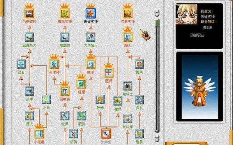  虚拟人生2(虚拟人生2转职要求)