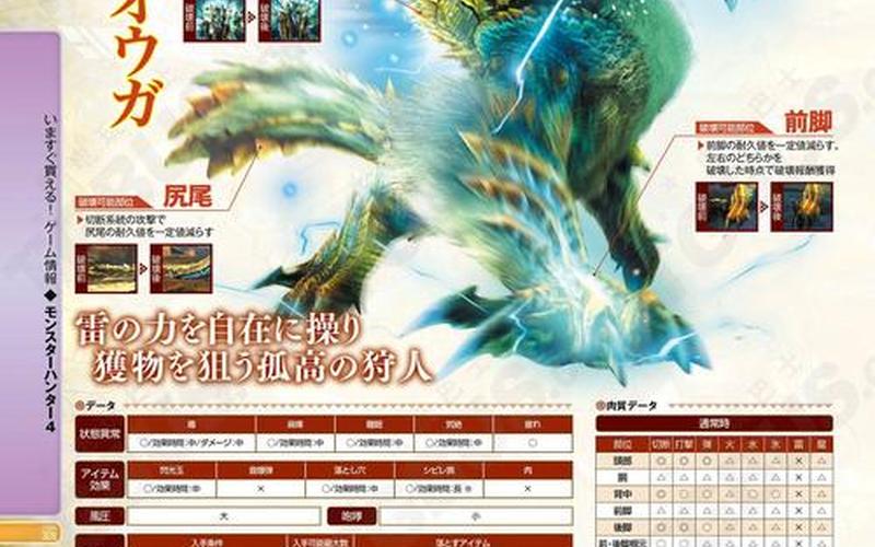  怪物猎人4攻略(怪物猎人4攻略宝典)