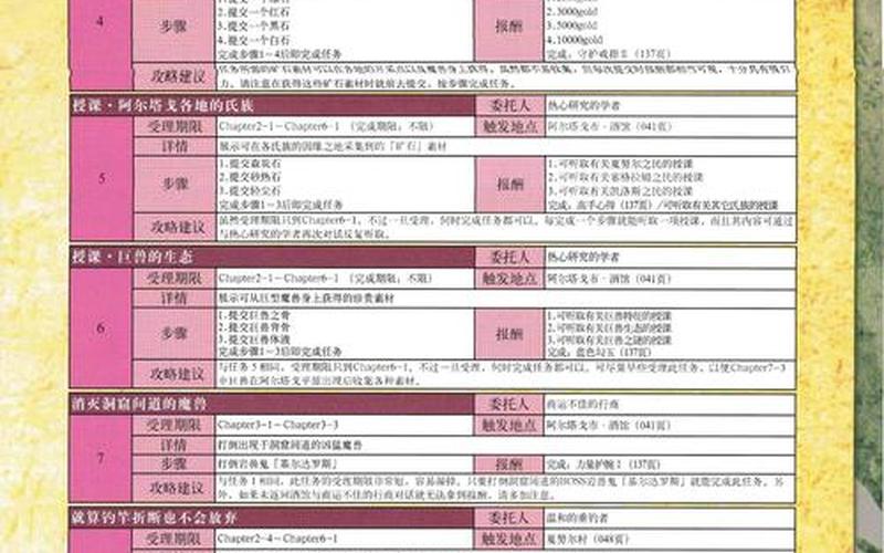  伊苏7 攻略(伊苏7攻略全流程全任务图文3dm)