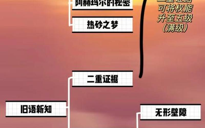 阿尔伯特的任务流程(阿尔伯特的任务流程怎么做)
