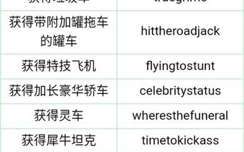  侠盗飞车 罪恶都市秘籍(侠盗飞车罪恶都市秘籍)