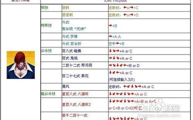  拳皇97风云再起出招表(拳皇97风云再起出招表带图)