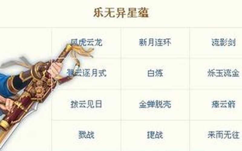 古剑奇谭2 星蕴-古剑奇谭2 星蕴石怎么用