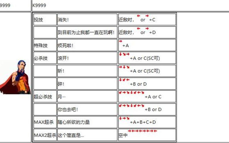 拳皇13键盘出招表;拳皇13键盘出招表大全