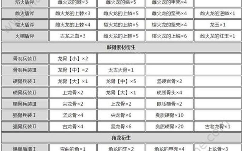  怪物猎人ol武器派生(怪物猎人ol武器派生有什么用)