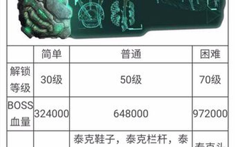 育母蜘蛛出装;育母蜘蛛出装顺序