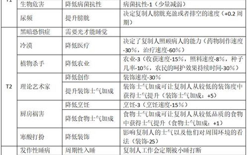  缺氧攻略(缺氧攻略盒子)