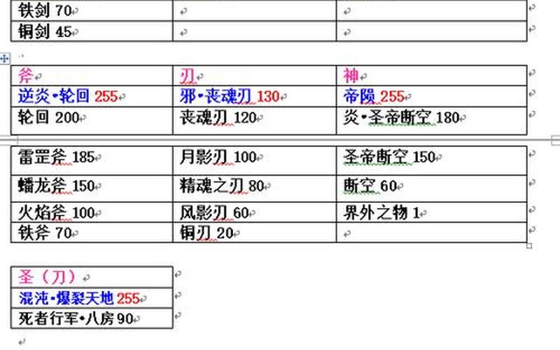  吞食天地2nd攻略(吞食天地2nd完整版攻略)