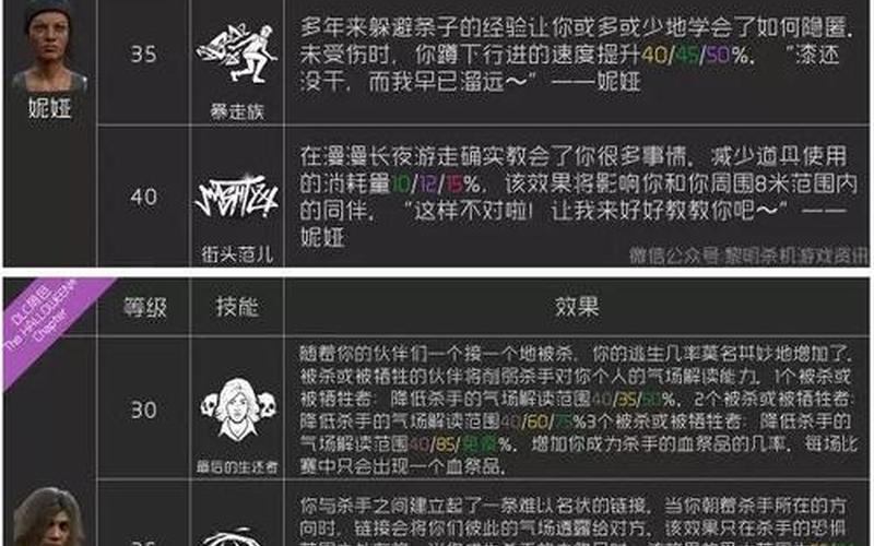  黎明杀机技能(黎明杀机技能图鉴)